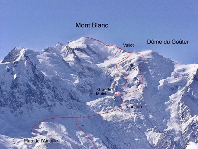 Mai 1982 Skitour Montblanc und Skiabfahrt nicht auf Bild von der Aiguille